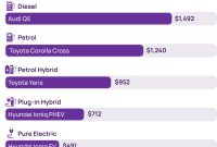 MNY Publishes New Research on Australian Fuel-Efficient Cars